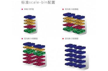 使用智能称重柜的好处-Master Worker